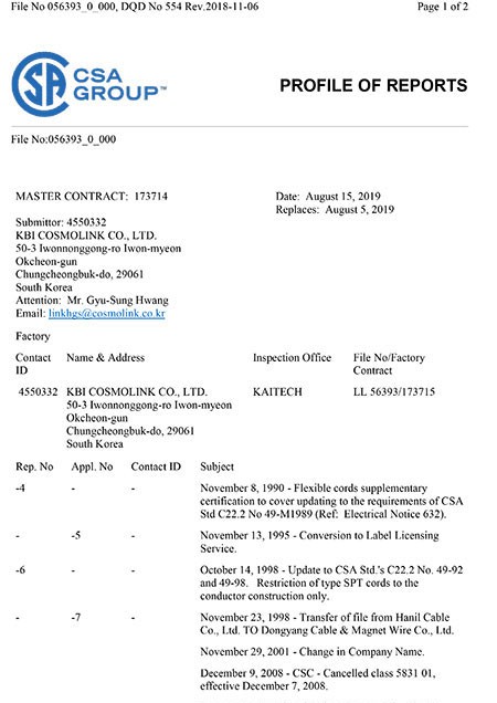 CSA CERTIFICATE_173714_TIW-M_20190815